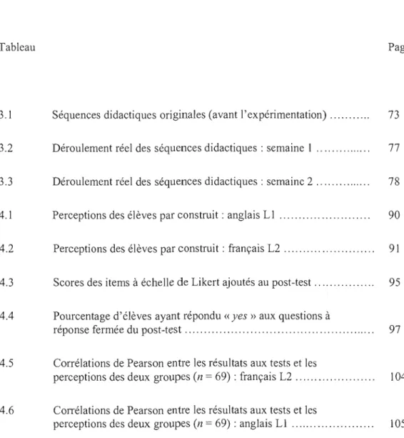 Tableau	  Page 