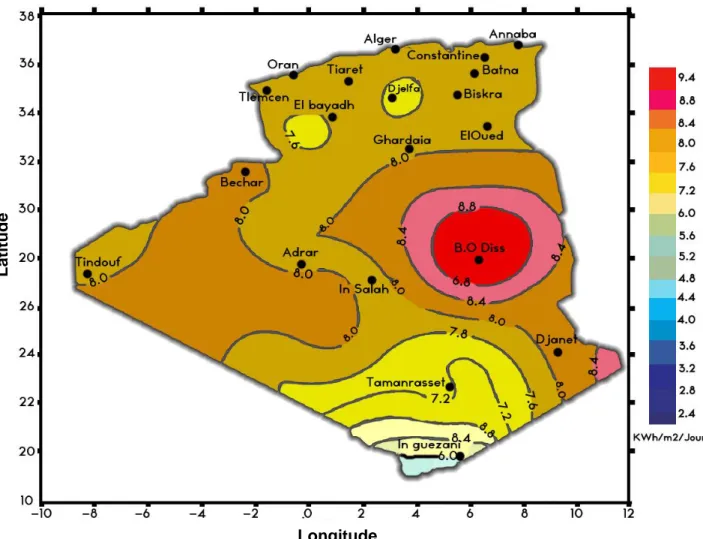 Figure II.3 : Irradiation globale journalière reçue sur plan                                                             horizontal au mois de Juillet [ (  )] 