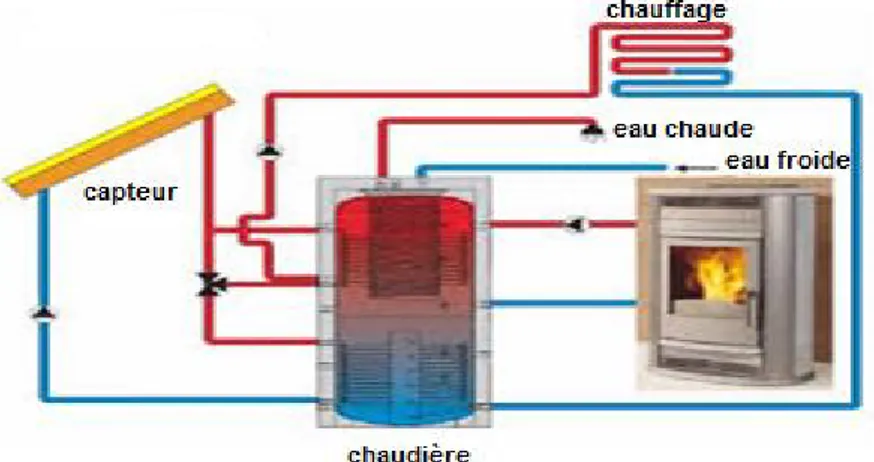 Figure 1-7: centrale solaire