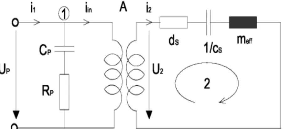Figure III- 7 : Circuit électrique équivalent à partir du model mécanique complet [40]