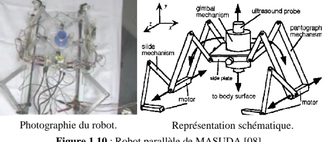 Figure 1.10 : Robot parallèle de MASUDA [08].  