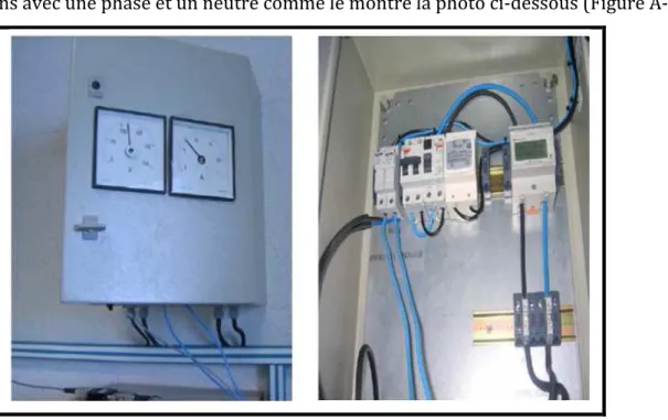 Figure A.7 : Photo de l’armoire AC 