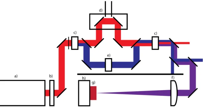 Figure 2.3 – Schéma de l’expérience d’irradiation des verres chalcogénures à 266 nm à l’aide du laser femtoseconde