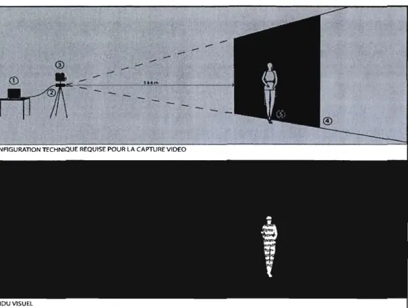 Figure 6.1  Configuration technique et rendu visuel de l'œuvre vidéo Projections. 