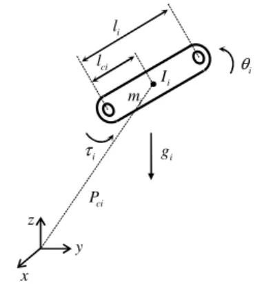 Figure  I.5 Caractéristiques du  i ème  segment d’un robot manipulateur à chaine ouverte