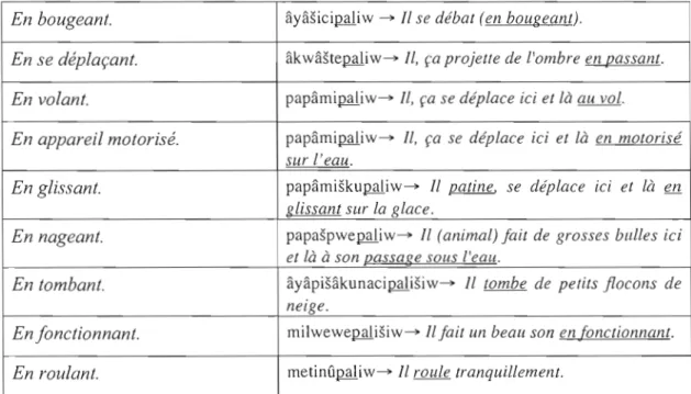 Tableau 4.1  Verbes de mouvement: finale -ipal-
