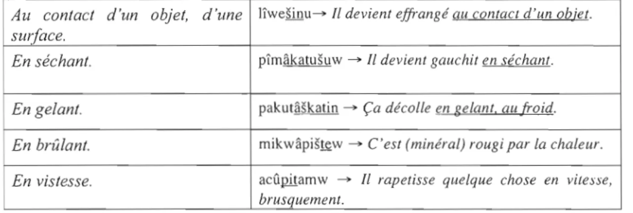 Tableau 4.4  Verbes de changement d'état: finales  concrètes 