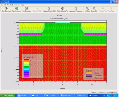 Fig II.6 La diode Schottky sous Tonyplot 