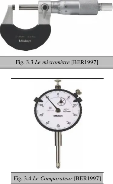 Fig. 3.3 Le micromètre [BER1997] 