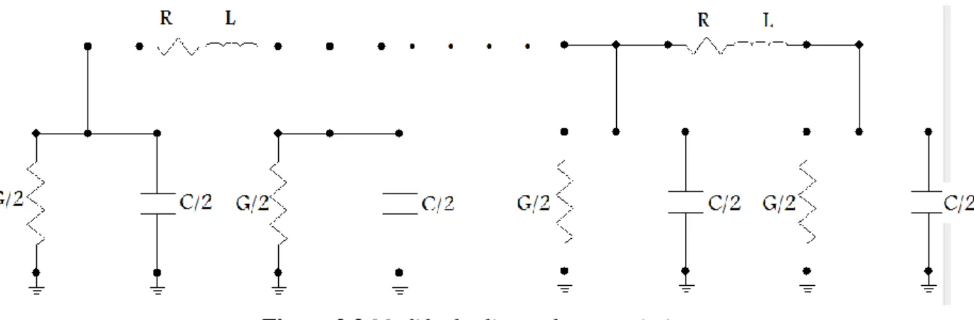 Figure  ‎ 2.3 Modèle des lignes de transmission. 