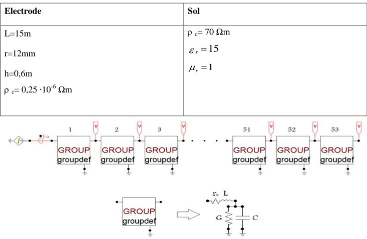 Figure  ‎ 3.13 Modèle RLC pour l’électrode horizontale. 