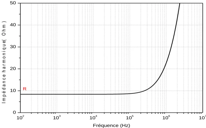Figure  ‎ 3.18  Evolution de la tension, du courant de l’électrode (Premier arc). 