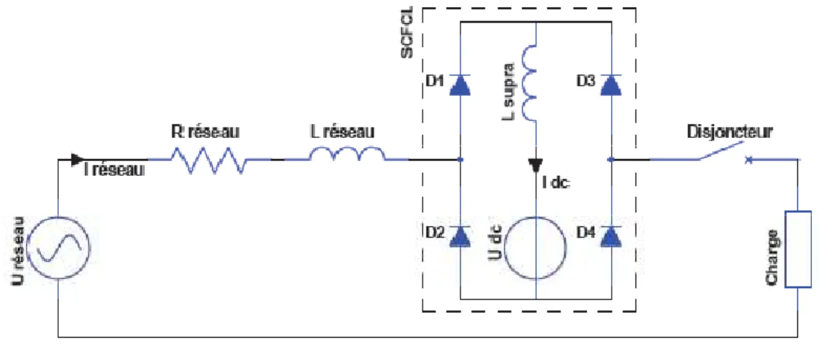 Figure III.8. Principe du limiteur de courant de type pont redresseur 