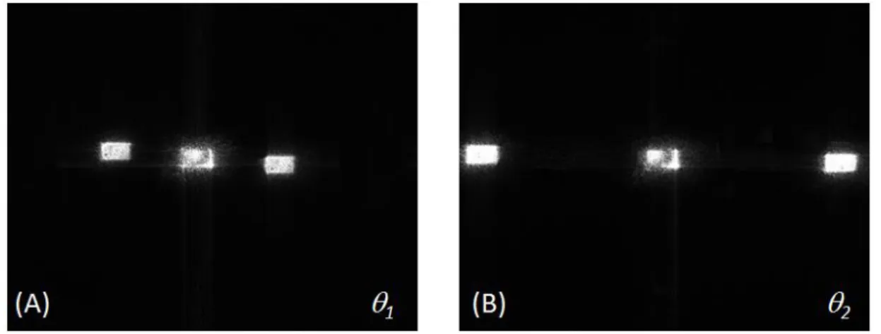 Figure I.12: l’effet de l’angle d’enregistrement sur l’image reconstruite (  1 <  2 )
