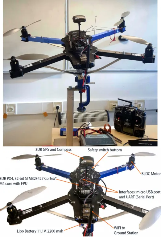 Figure 4.3: Test bench Quad equipped with the Pixhawk autopilot