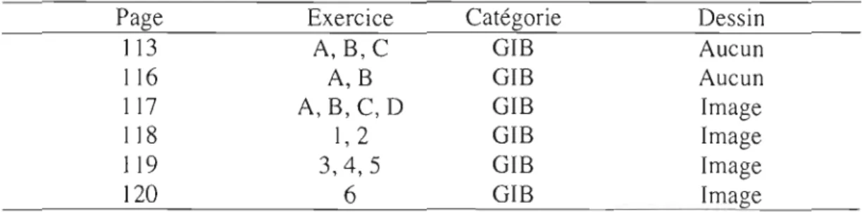 Tableau 4.1  Classification des  activités  par catégorie, chapitre 7,  section  1,  manuel  B première année du  premier cycle 