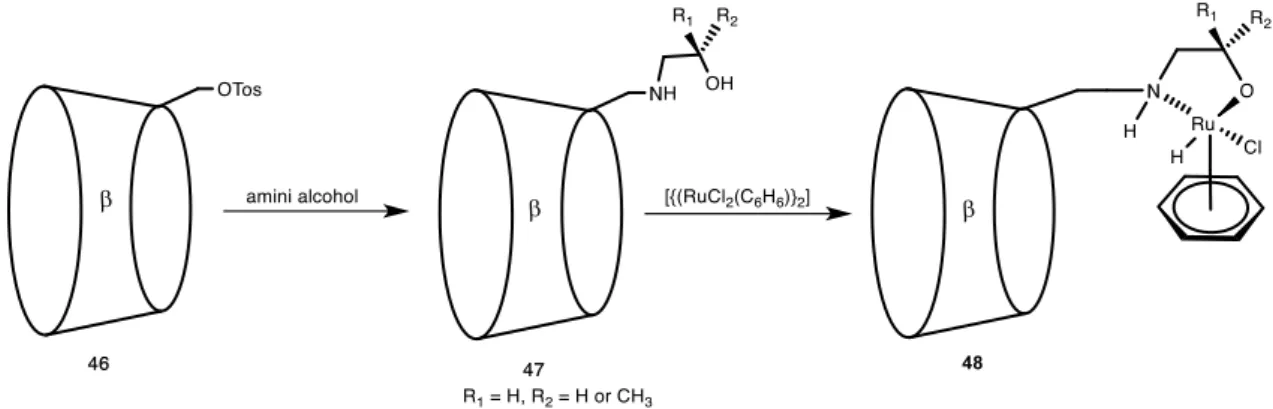 Figure 15. Synthèse de complexes de Ru (II) des β-cyclodextrines (CD). 