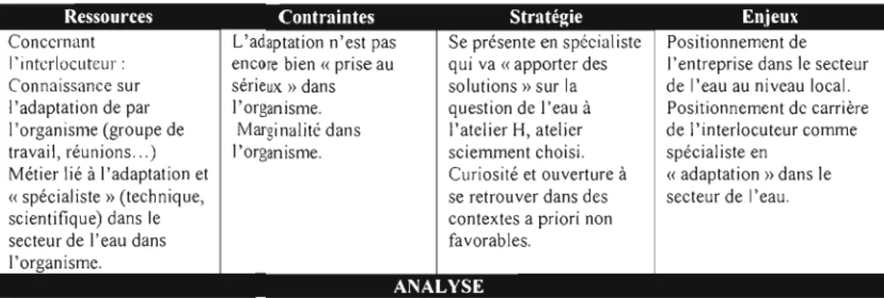 Figure 1. Exemple de  la  grille utilisée pour l'analyse qualitative des matériaux. 