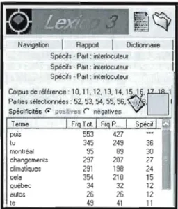 Figure  4.1.  Le  diagnostic  des  spécificités  d'un  corpus  apparaît  sous  la  configuration  d'une  liste  d'unités  textuelles  indexées  de  leur  fréquence  d~ns  le  corpus,  de  leur