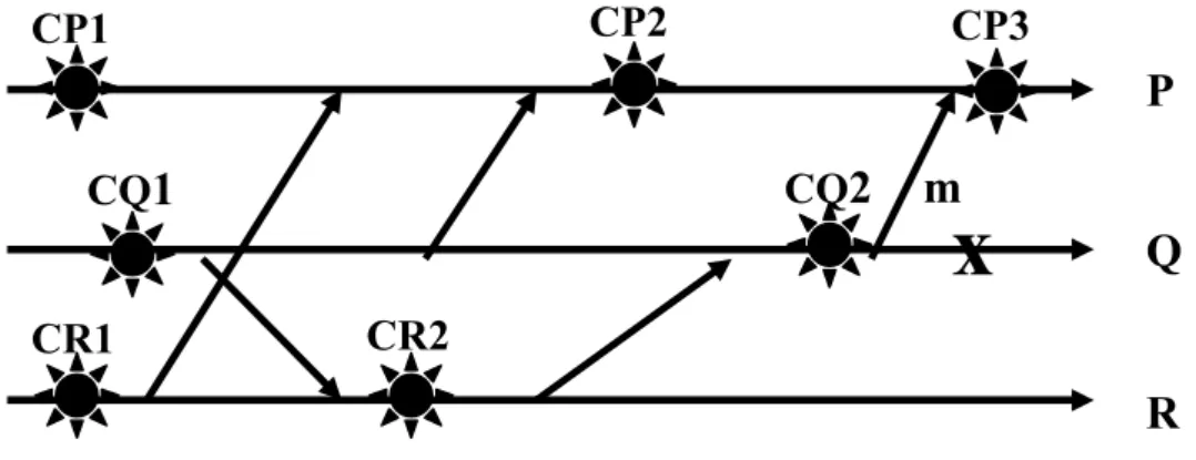Figure 10 : Effet Domino. 
