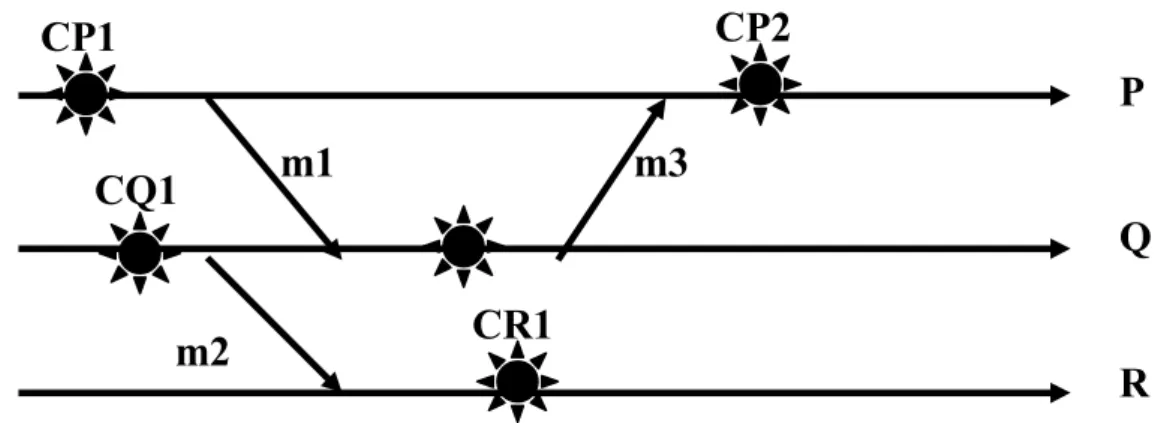 Figure 11 : Chemin en ZIG-ZAG. 