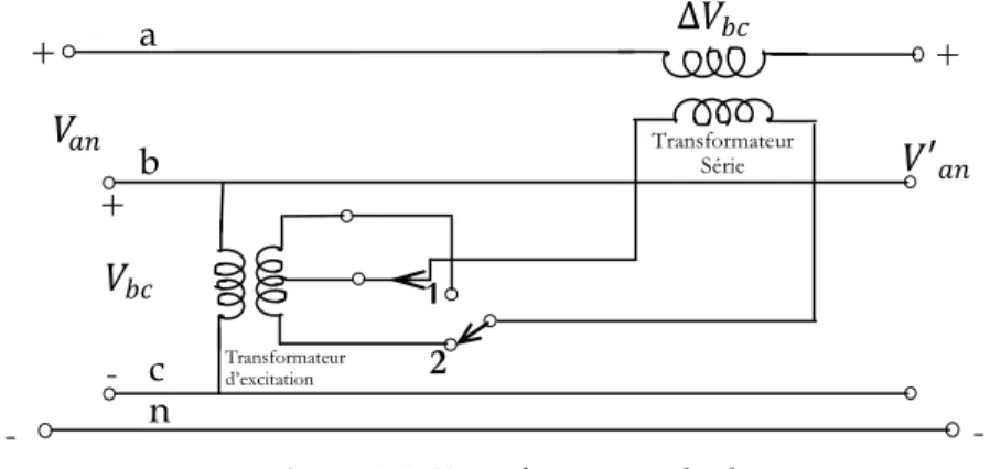 Figure  ‎ 3-9. Transformateur déphaseur  