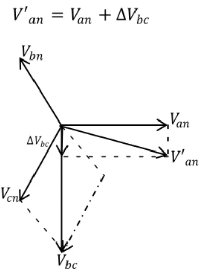 Figure  ‎ 3-10. Diagramme de déphasage  de tensions [35], 