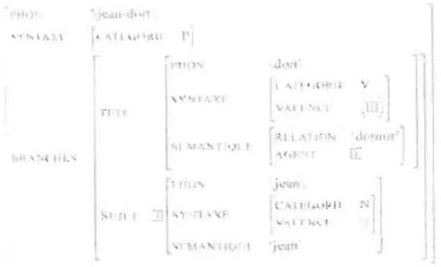 Figure  5  : Structure simplifiée  de  la  phrase  'Jean  dort' 