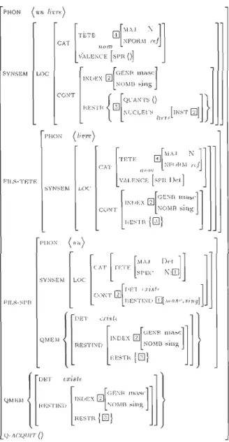 Figure  6  :  Structure du  SN  un  livre 