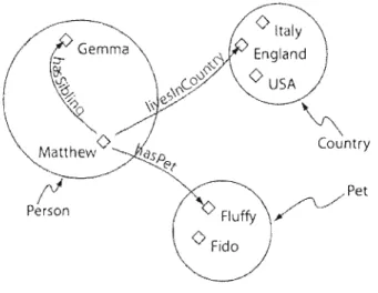 Figure  16  :  Exemple de  classes 