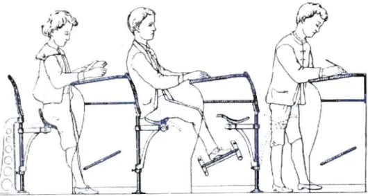 Figure  2 :  Alternance  de  postures  chez  le  jeune  écolier  d'après  Schindler (1890)