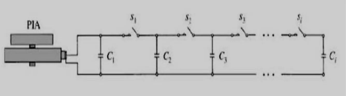 Figure II.6: Schéma du contrôle de la fréquence de résonance par commutation de capacités  [73]
