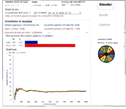 Figure 3.6  Jeu  La roue chanceuse  sur le  simulateur de  probabilités. 