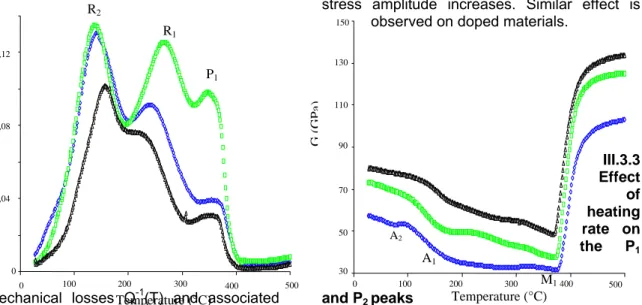 Figure 4.Potassium doping effect at 1Hz . 