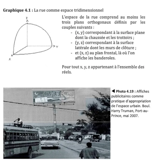 Graphique 4.1 : La  rue comme espace tridimensionnel 