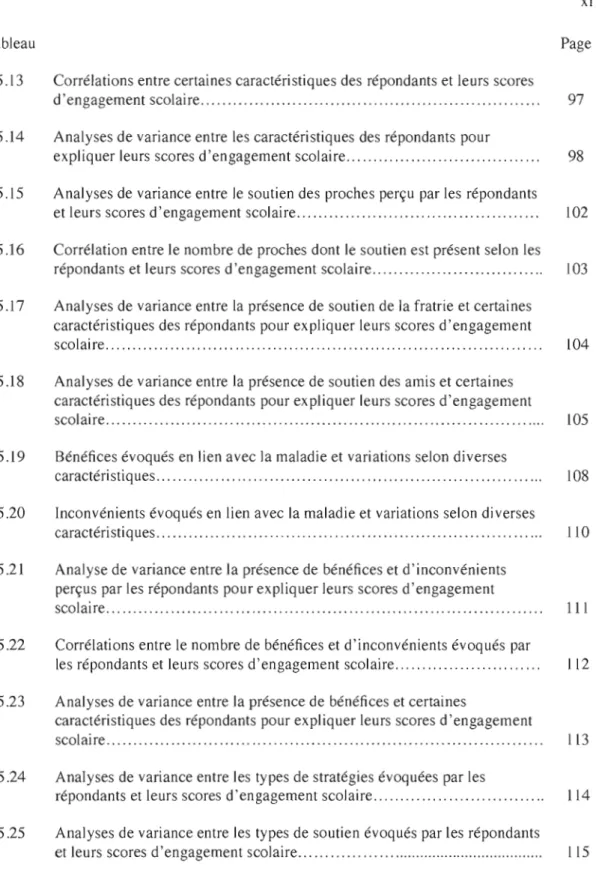 Tableau  Page  5.13  Corrélations entre certaines caractéristiques des  répondants et  leurs scores 