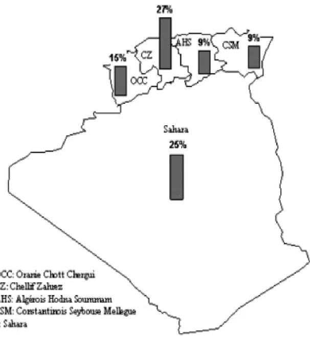 Figure 4. Répartition du taux de comblement annuel des grands barrages dans les bassins  hydrographiques (Remini et Hallouche, 2003)