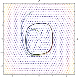Figure 2.1: The phase portrait and the vector field for system (2.14), with a convex stable limit cycle included.