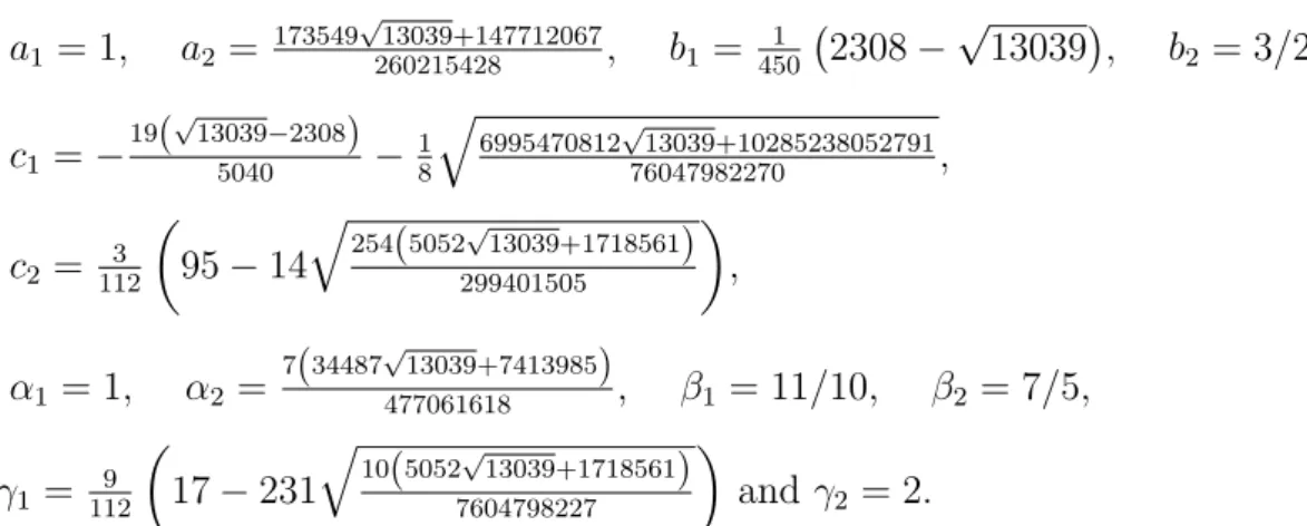 Figure 3.2: Crossing limit cycle formed by systems (3.3)-(3.6).
