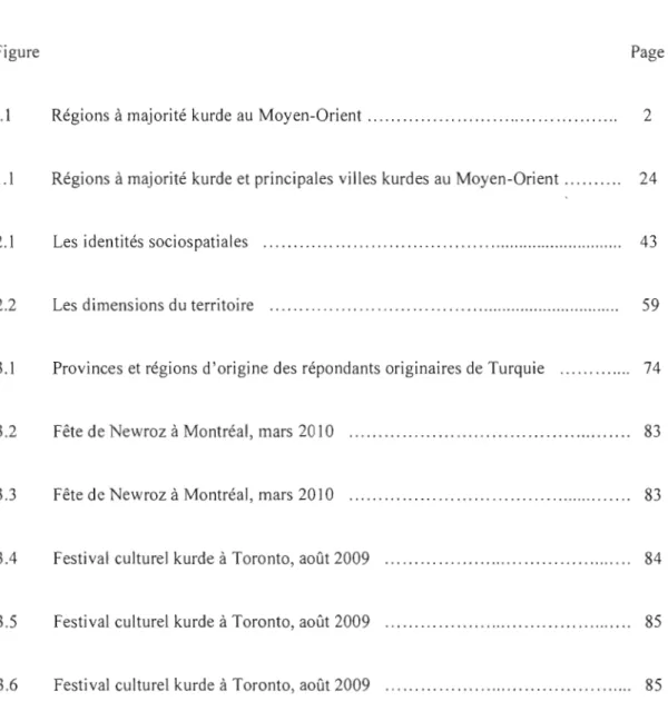 Figure  Page 