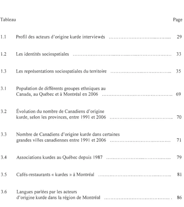 Tableau	  Page 
