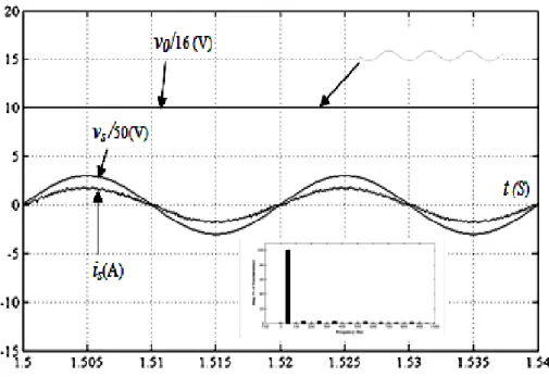 Fig. 1.9 Transient of the step change of the load Increasing   from 212Ω to 312Ω and Decreasing from 312 Ω to 212Ω