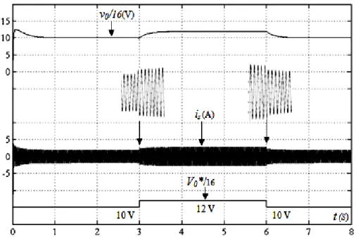 Fig. 1.11 Transient of the step change of v s , decreasing  from 150 V to 140 V and increasing from 140 V to 150 V