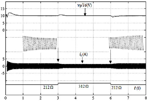 Fig. 2.11 Transient of the step change of V* 0 , Increasing  from 160 V to 192 V and Decreasing from 192 V to 160 V