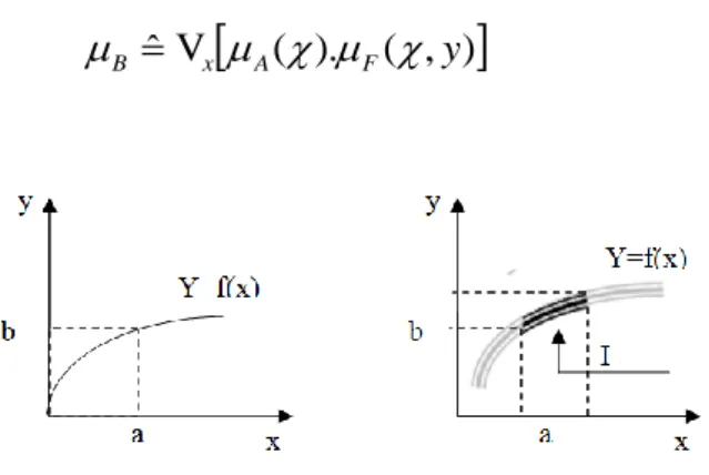 Fig 3.7 The inference is a generalization of the function concept from traditional mathematics 
