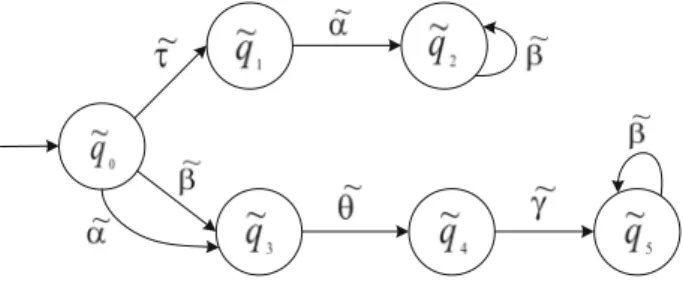 Fig. 2 Fuzzy Discrete event systems ˜ G