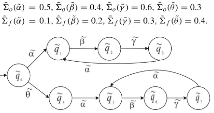 Fig. 4 Treatment process (Liu and Qiu 2009) modeled by FDES ˜ G 3