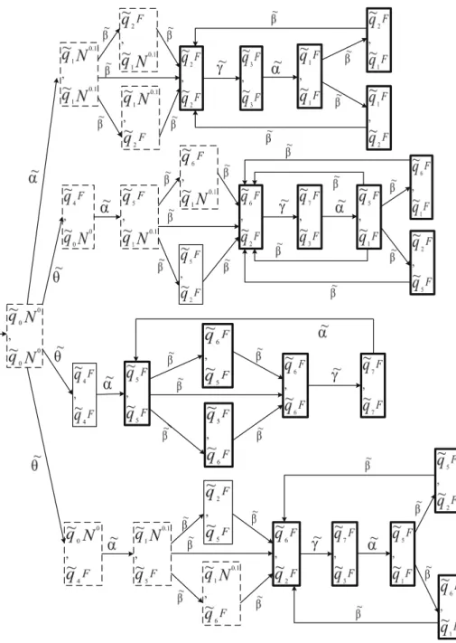 Fig. 5 Verifier ˜ V ˜G