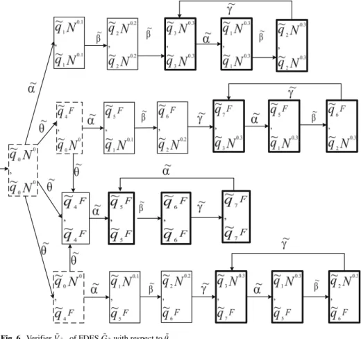 Fig. 6 Verifier ˜ V ˜G