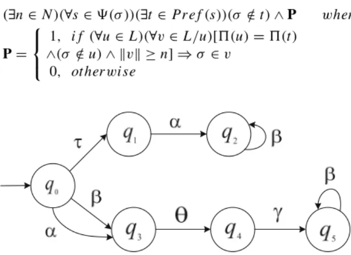 Fig. 1 A crisp Discrete event systems G (Genc and Lafortune 2009)